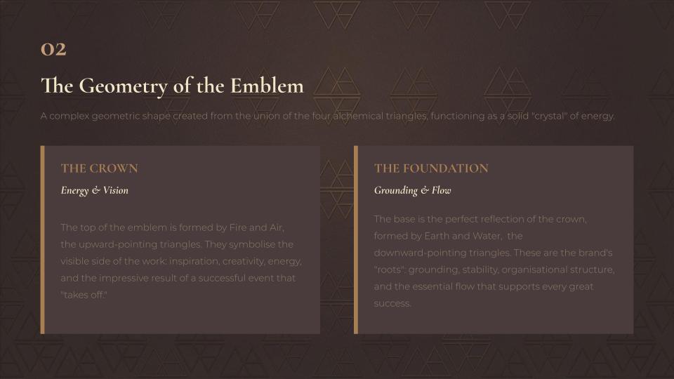 Geometry of the emblem — The Crown (Fire and Air) and The Foundation (Earth and Water)