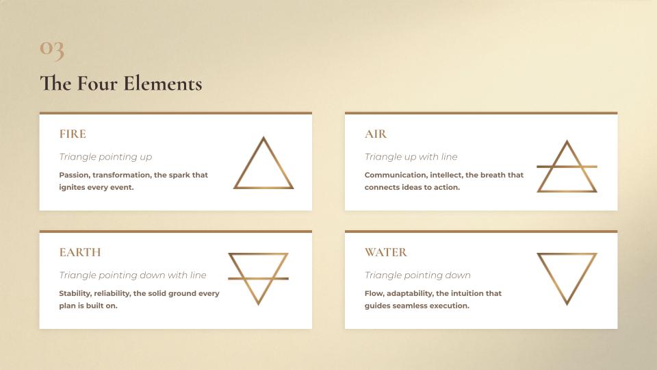 The four alchemical elements — Fire, Air, Earth, and Water triangle symbols
