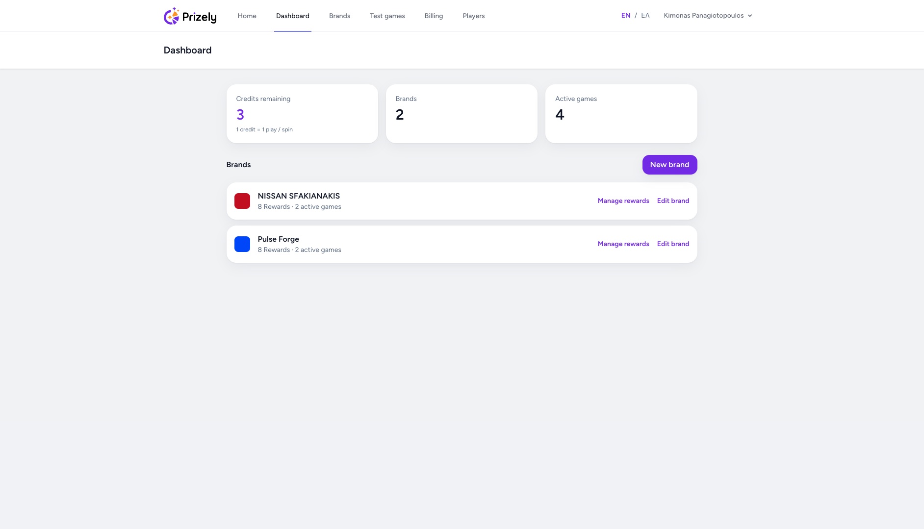 Prizely admin dashboard showing brand management and analytics